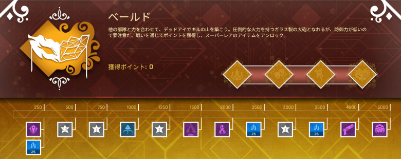 報酬トラッカー