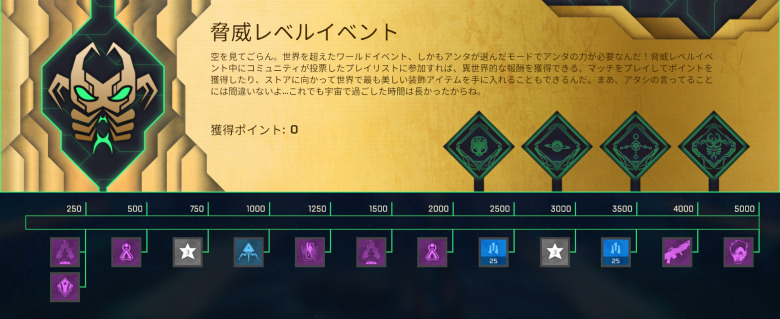 報酬トラッカー