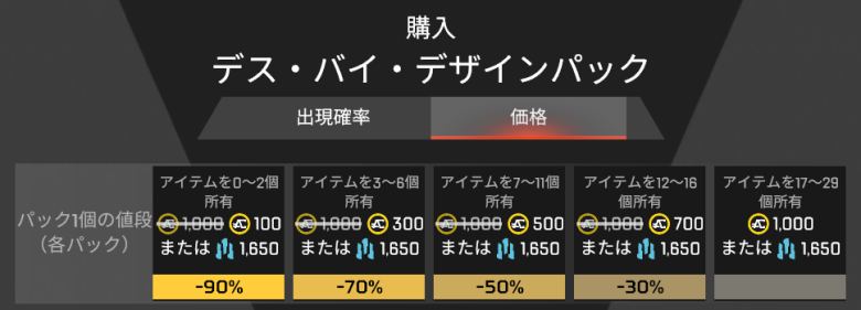 パック価格