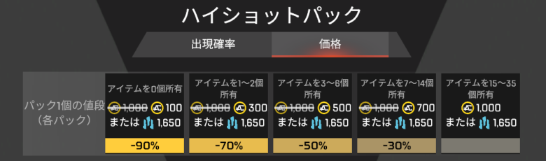 イベントパック価格