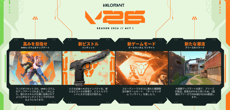 シーズン2026Act1起動画面